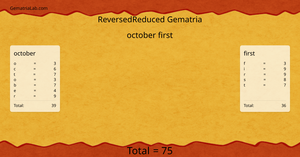 october first in reversedReduced Gematria